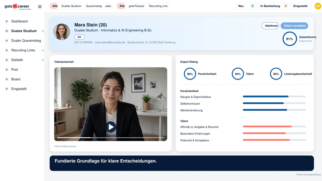 Beispiel eines Kandidatenprofils mit fiktiven Daten, Videovorstellung und Einschätzung
